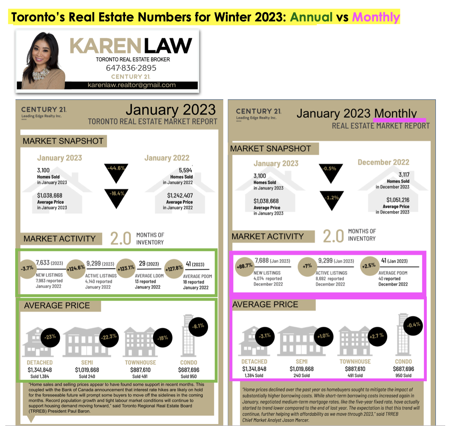 Toronto real estate infographic